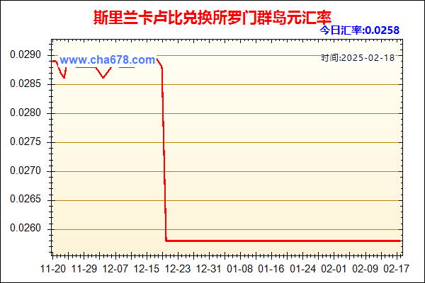 斯里兰卡卢比兑人民币汇率走势图