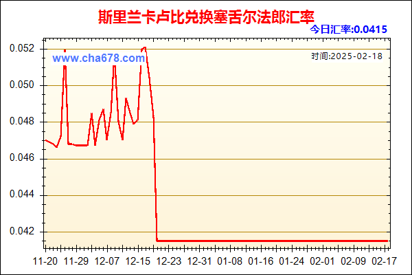 斯里兰卡卢比兑人民币汇率走势图