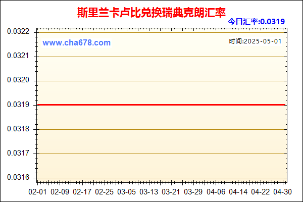 斯里兰卡卢比兑人民币汇率走势图