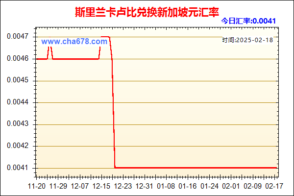 斯里兰卡卢比兑人民币汇率走势图