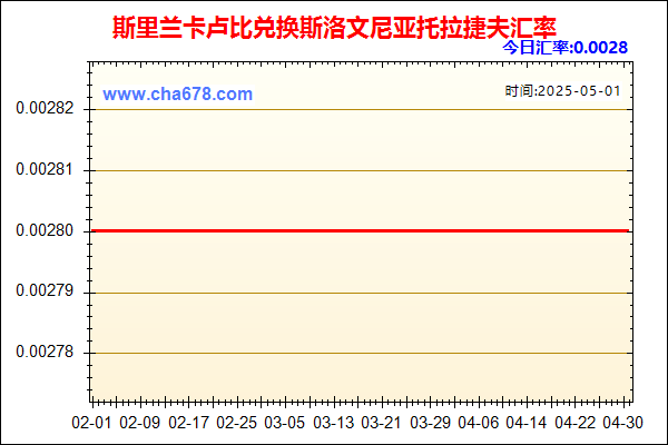 斯里兰卡卢比兑人民币汇率走势图