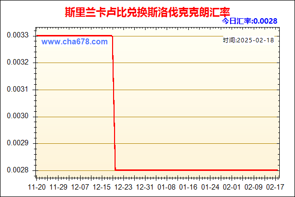 斯里兰卡卢比兑人民币汇率走势图