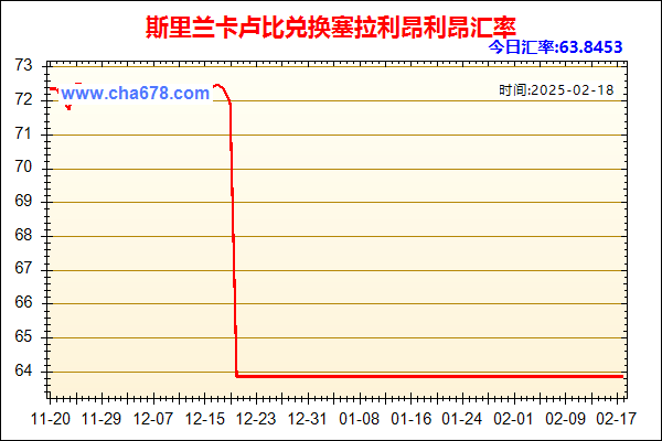 斯里兰卡卢比兑人民币汇率走势图