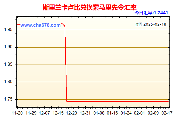 斯里兰卡卢比兑人民币汇率走势图