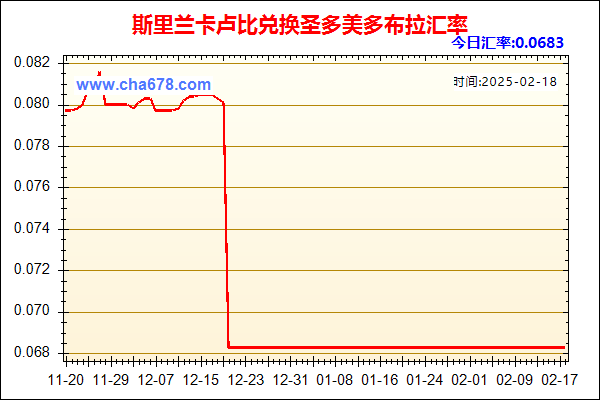 斯里兰卡卢比兑人民币汇率走势图