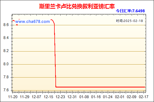 斯里兰卡卢比兑人民币汇率走势图