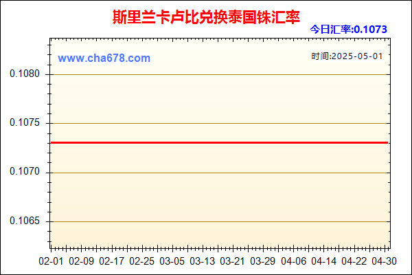 斯里兰卡卢比兑人民币汇率走势图