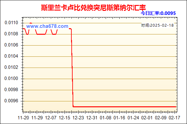 斯里兰卡卢比兑人民币汇率走势图