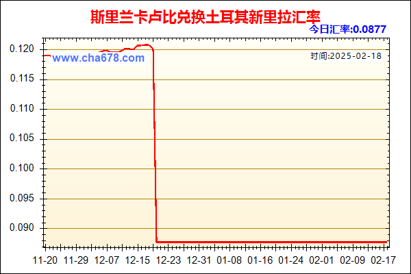 斯里兰卡卢比兑人民币汇率走势图