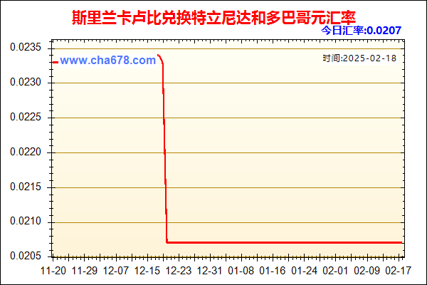 斯里兰卡卢比兑人民币汇率走势图