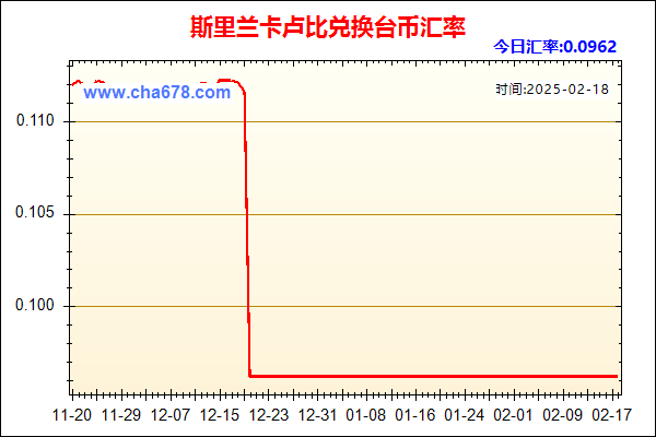 斯里兰卡卢比兑人民币汇率走势图