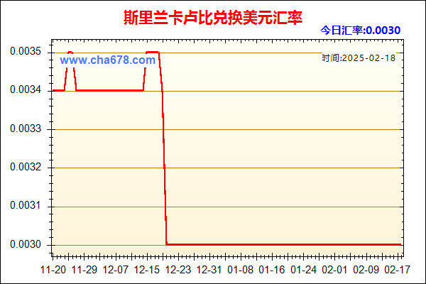 斯里兰卡卢比兑人民币汇率走势图