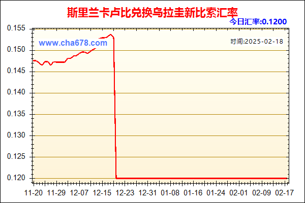 斯里兰卡卢比兑人民币汇率走势图