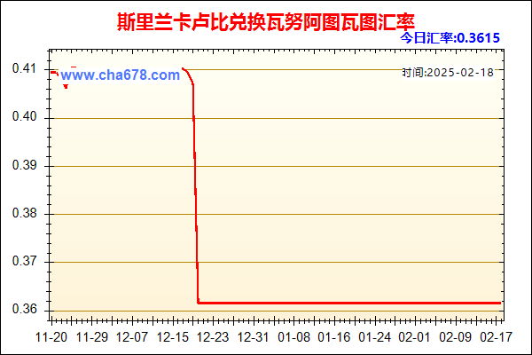 斯里兰卡卢比兑人民币汇率走势图