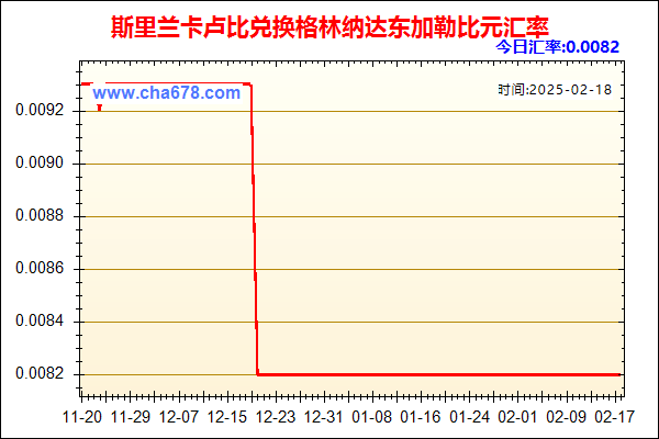 斯里兰卡卢比兑人民币汇率走势图