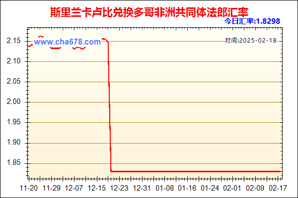 斯里兰卡卢比兑人民币汇率走势图