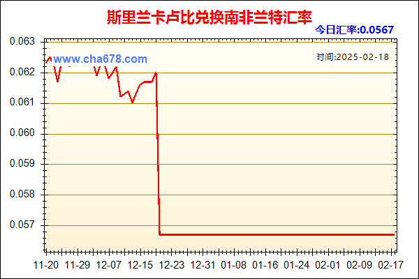 斯里兰卡卢比兑人民币汇率走势图