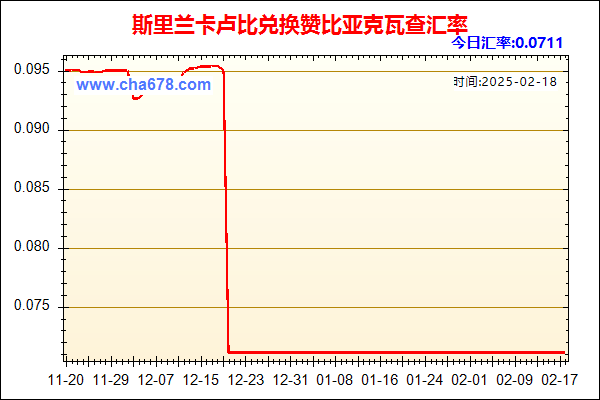 斯里兰卡卢比兑人民币汇率走势图