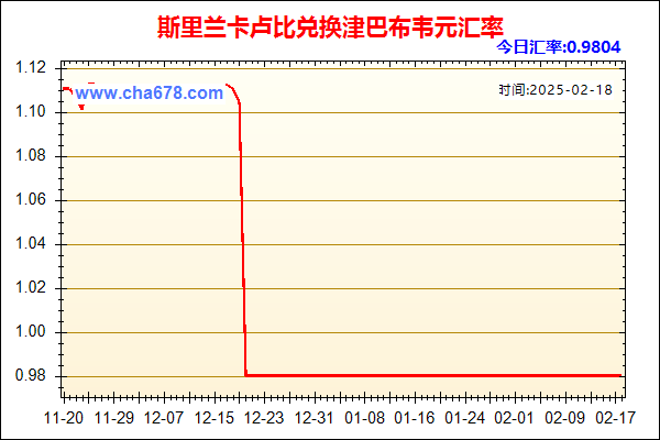 斯里兰卡卢比兑人民币汇率走势图