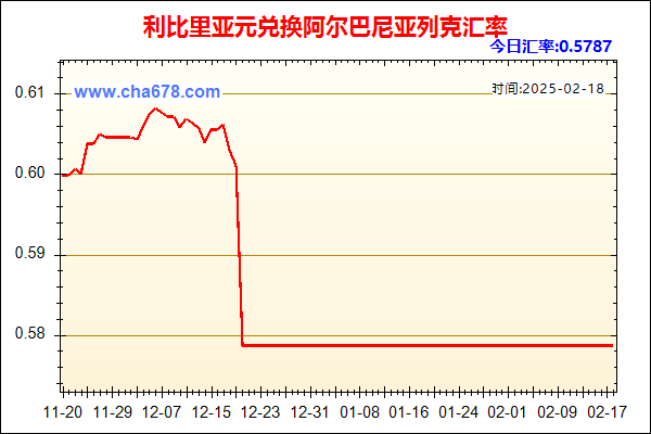 利比里亚元兑人民币汇率走势图