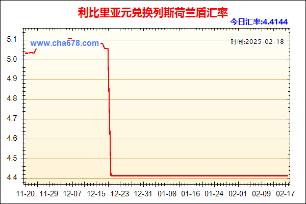 利比里亚元兑人民币汇率走势图