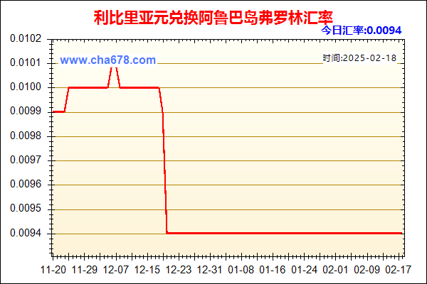 利比里亚元兑人民币汇率走势图