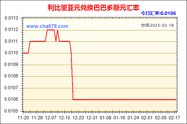 利比里亚元兑人民币汇率走势图