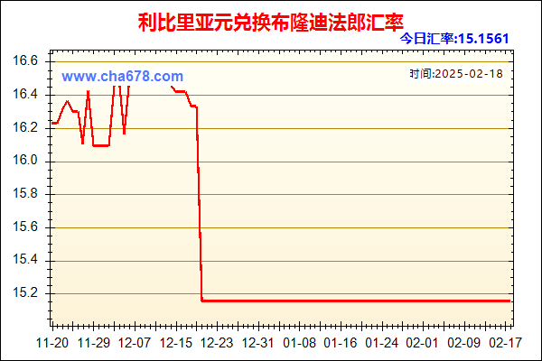 利比里亚元兑人民币汇率走势图