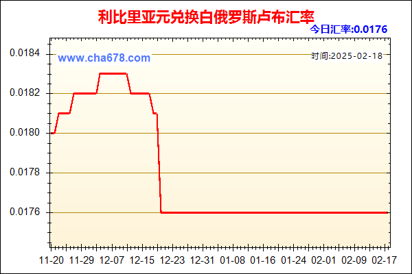 利比里亚元兑人民币汇率走势图