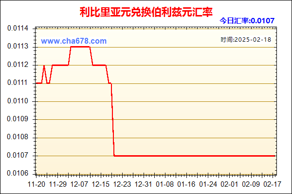 利比里亚元兑人民币汇率走势图