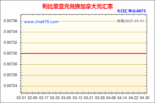 利比里亚元兑人民币汇率走势图
