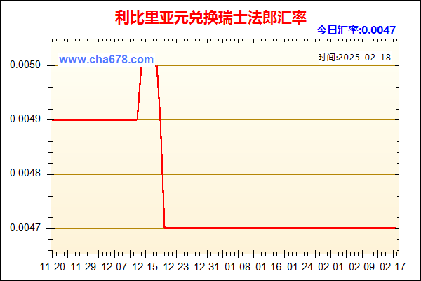 利比里亚元兑人民币汇率走势图