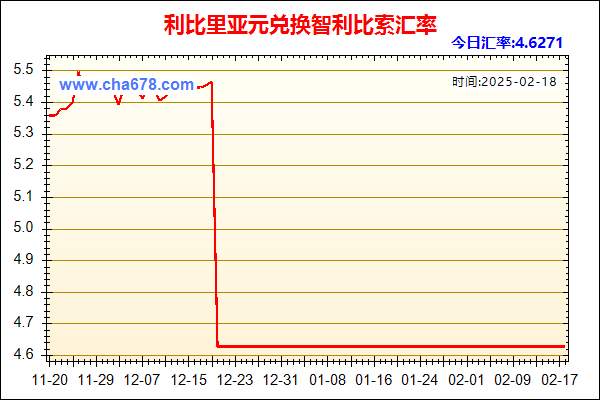 利比里亚元兑人民币汇率走势图