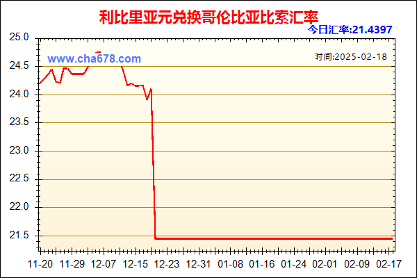 利比里亚元兑人民币汇率走势图