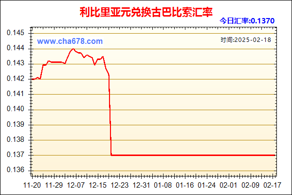 利比里亚元兑人民币汇率走势图