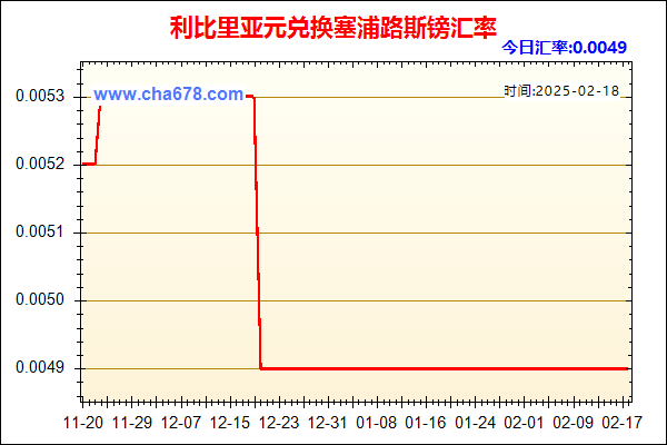 利比里亚元兑人民币汇率走势图