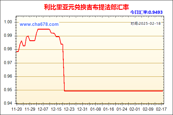 利比里亚元兑人民币汇率走势图