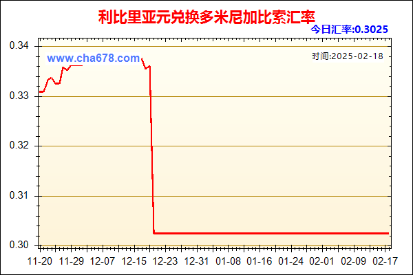 利比里亚元兑人民币汇率走势图