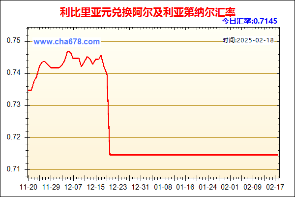 利比里亚元兑人民币汇率走势图