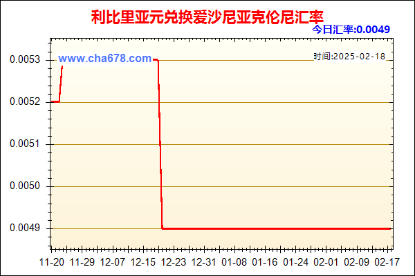 利比里亚元兑人民币汇率走势图