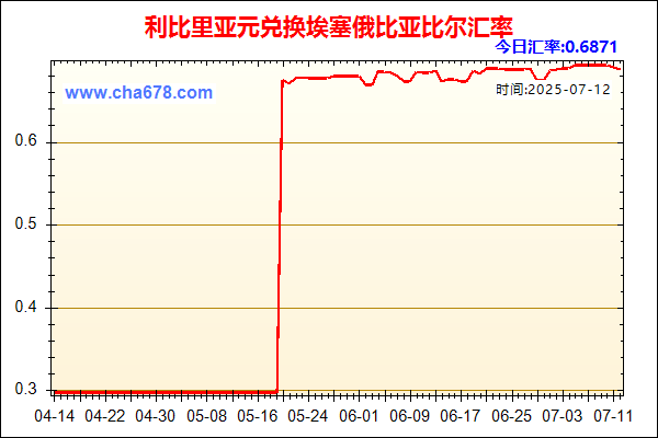 利比里亚元兑人民币汇率走势图