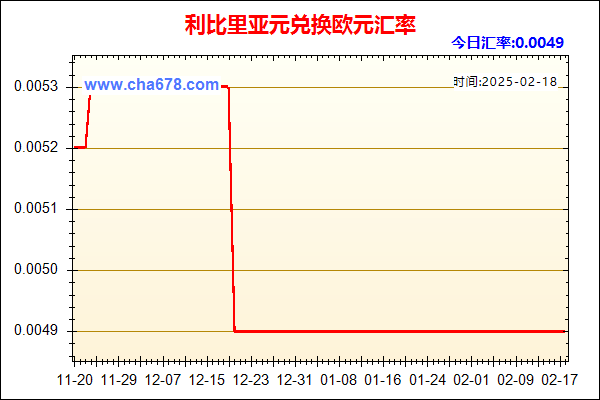 利比里亚元兑人民币汇率走势图