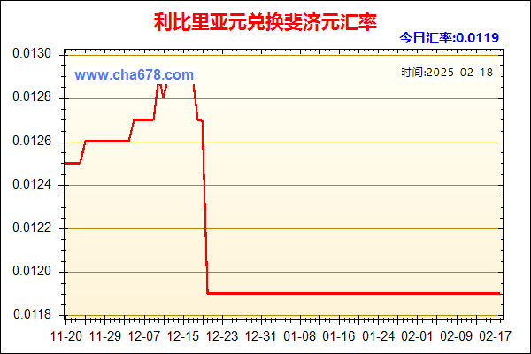 利比里亚元兑人民币汇率走势图