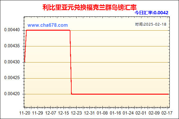 利比里亚元兑人民币汇率走势图