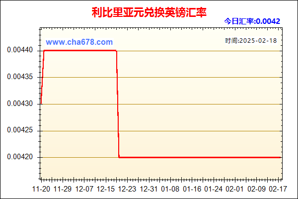 利比里亚元兑人民币汇率走势图