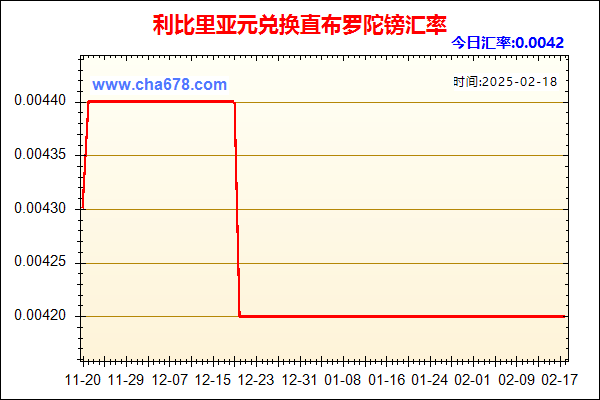 利比里亚元兑人民币汇率走势图