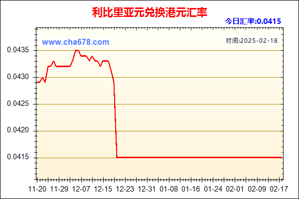 利比里亚元兑人民币汇率走势图