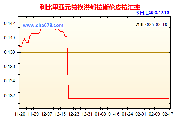 利比里亚元兑人民币汇率走势图