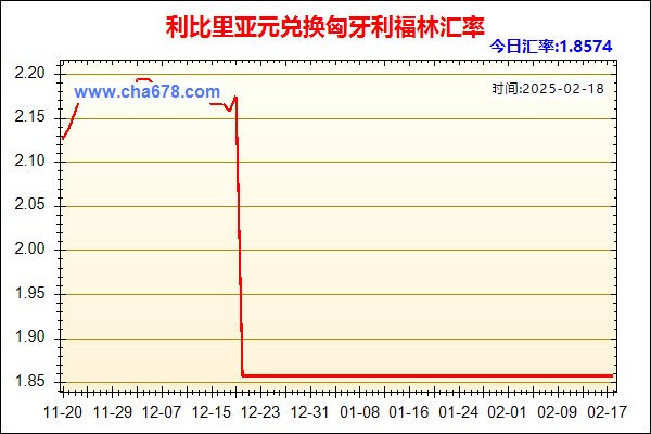 利比里亚元兑人民币汇率走势图