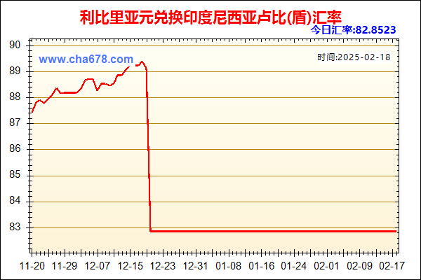 利比里亚元兑人民币汇率走势图